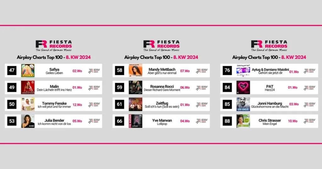 Fiesta Records: Ein Airplay-Charts-Rekord, der Geschichte schreibt